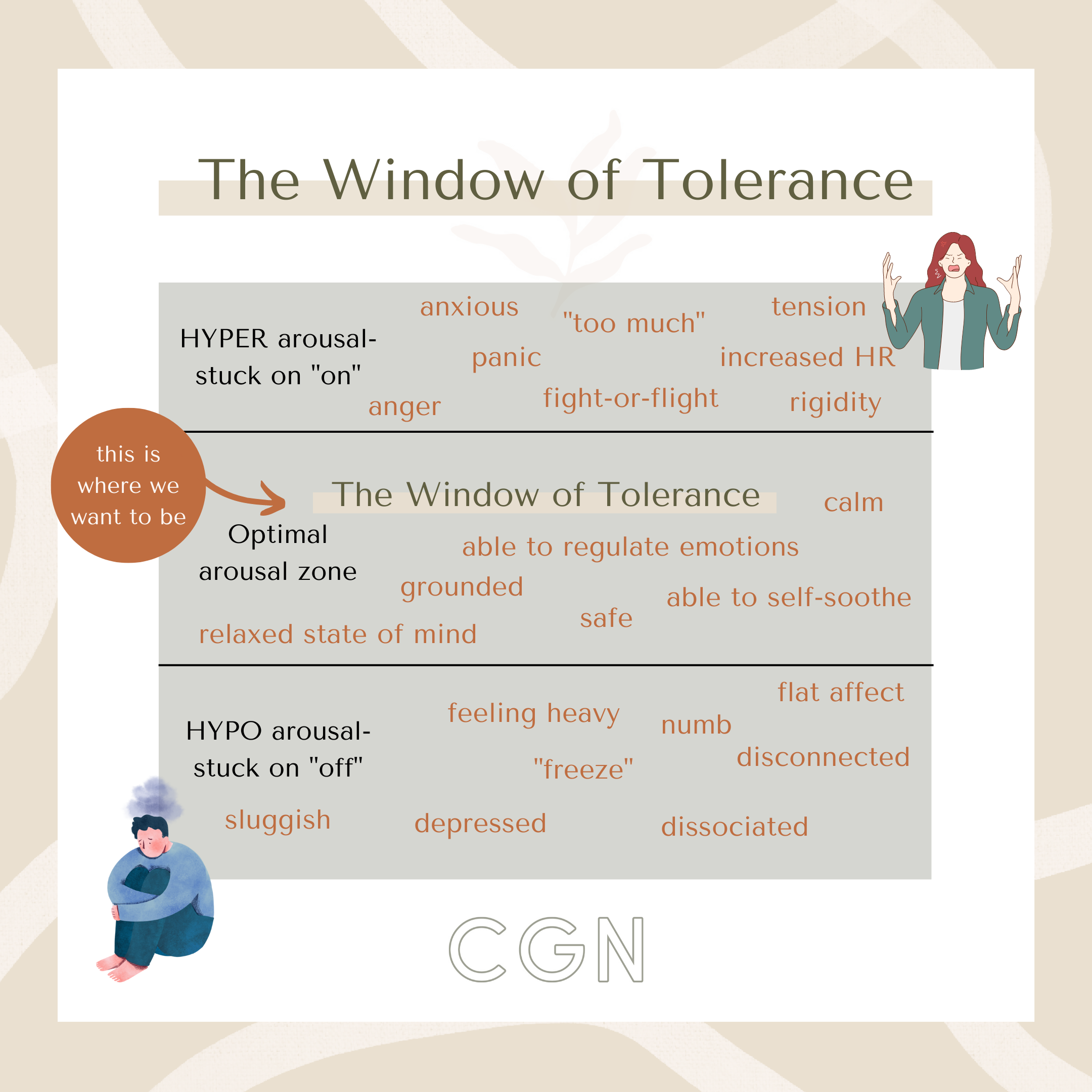 window of tolerance